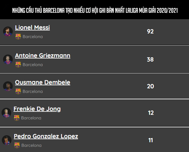 Memphis Depay sẽ mang tới giá trị gì cho Barcelona?