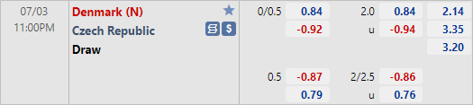 Tỷ lệ CH Séc vs Đan Mạch