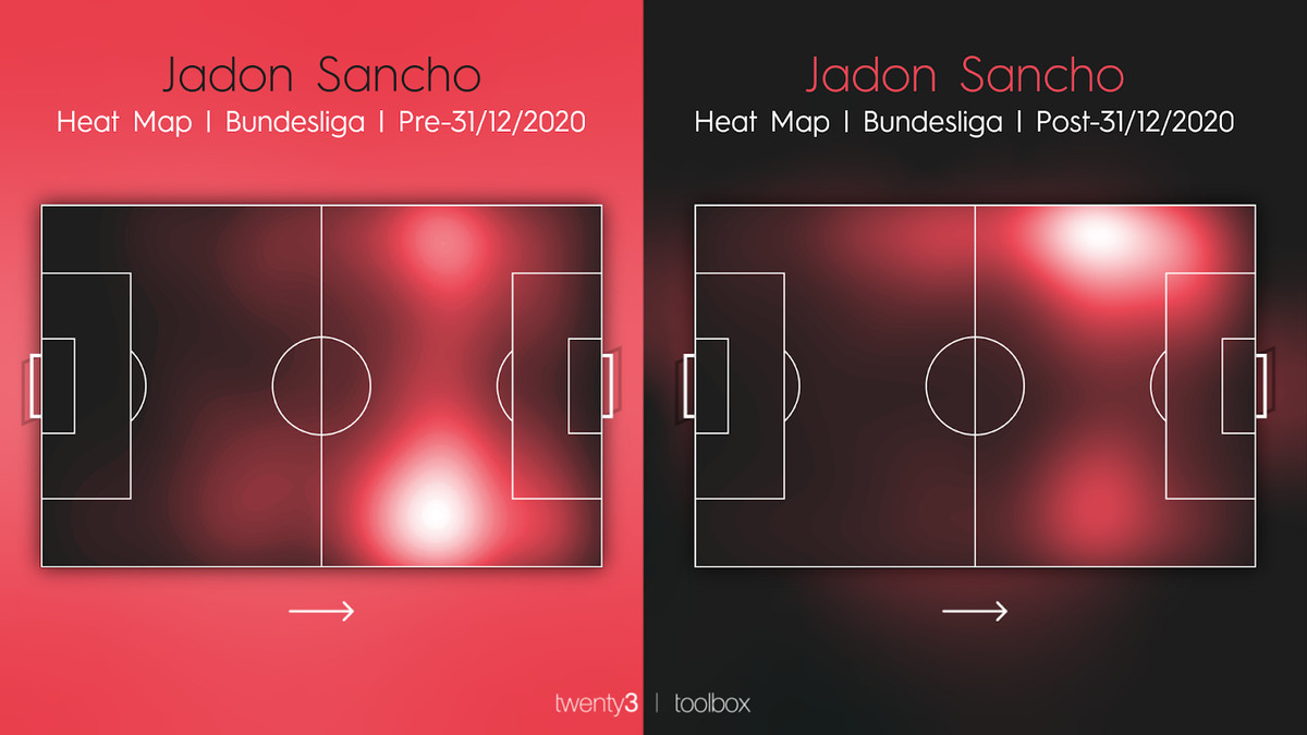 Jadon Sancho sẽ hoạt động thế nào trong lối chơi của Man United hình ảnh