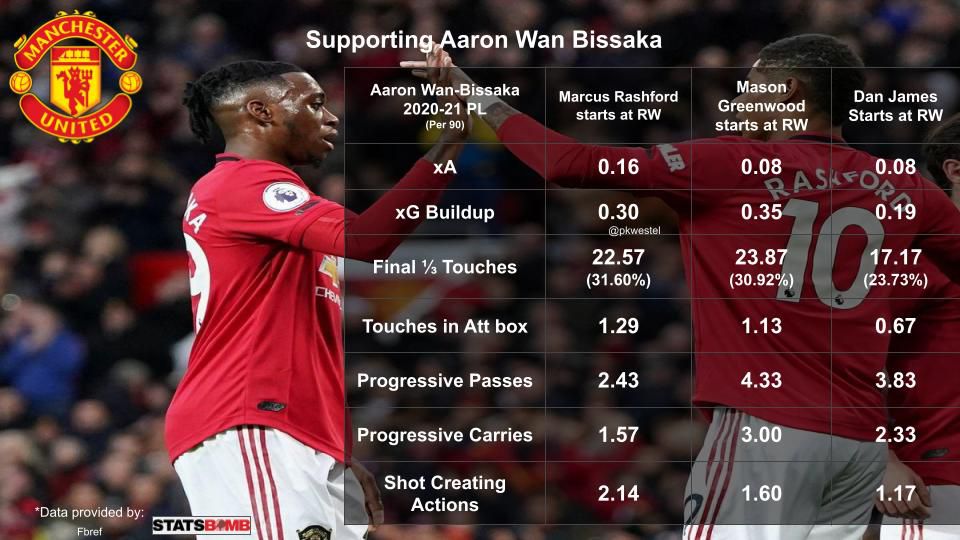 Jadon Sancho sẽ hoạt động thế nào trong lối chơi của Man United hình ảnh