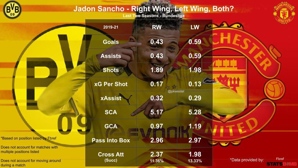 Jadon Sancho sẽ hoạt động thế nào trong lối chơi của Man United hình ảnh