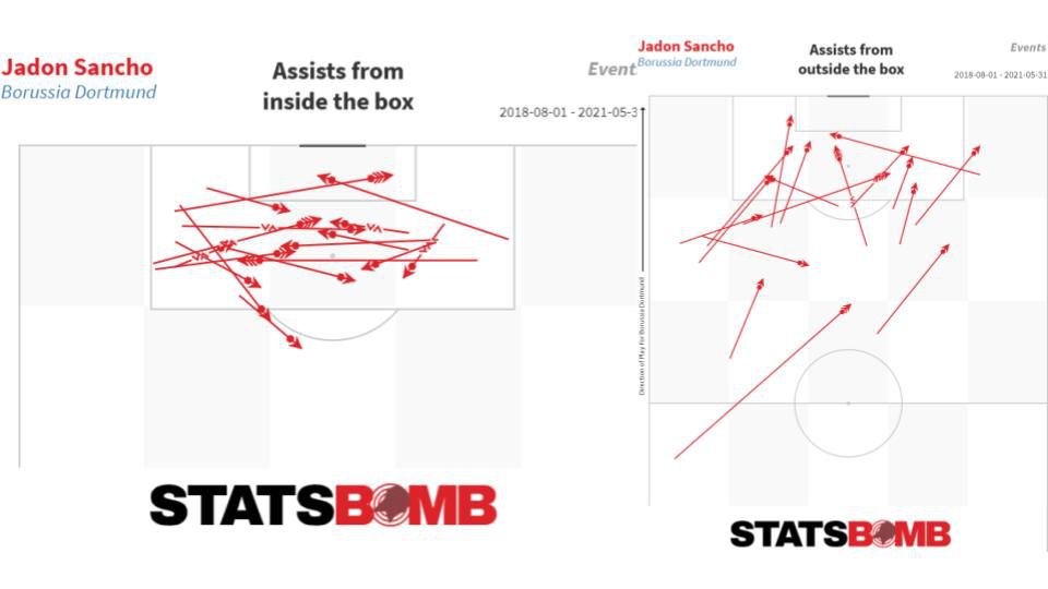 Jadon Sancho sẽ hoạt động thế nào trong lối chơi của Man United hình ảnh