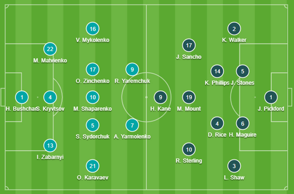 Đội hình chính thức Ukraine vs Anh