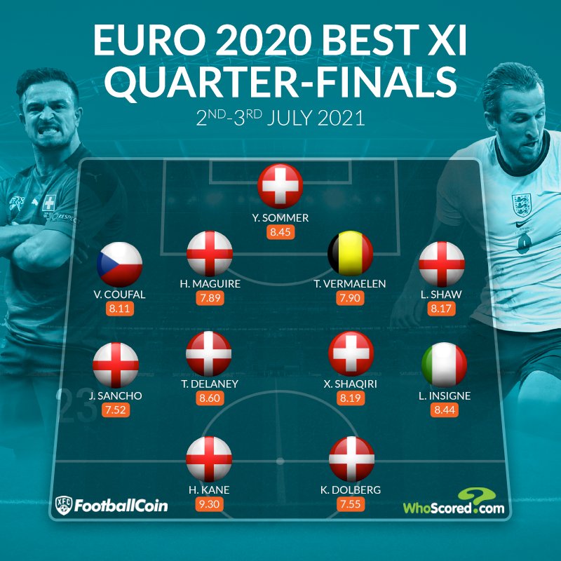 ĐHTB vòng tứ kết euro