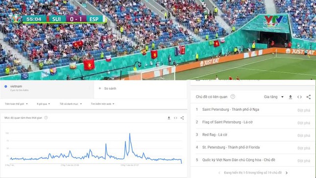 Lượng tìm kiếm lá cờ và Việt Nam gia tăng đột biến