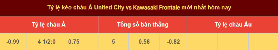 Tỷ lệ United City vs Kawasaki Frontale