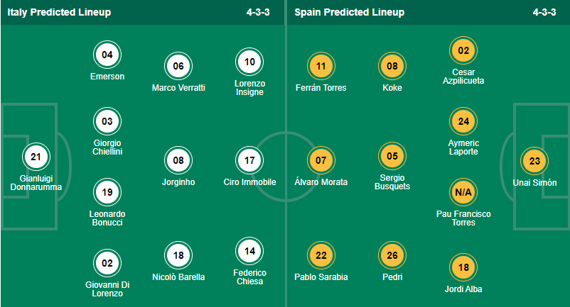 Đội hình Italia vs Tây Ban Nha dự kiến