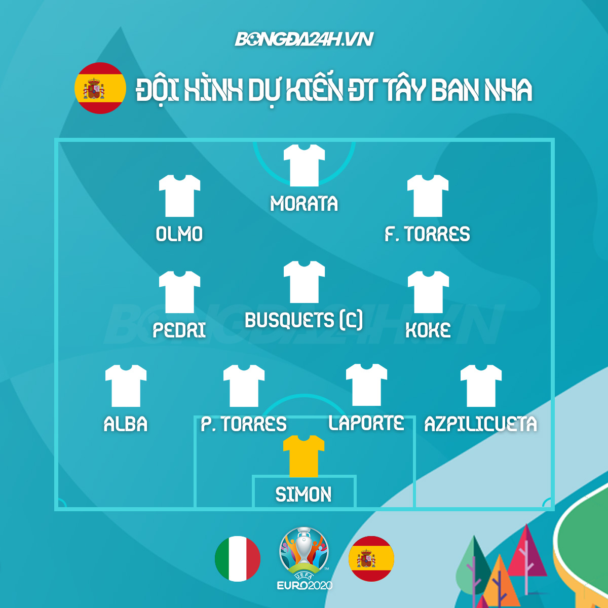 Đội hình dự kiến Italia vs Tây Ban Nha