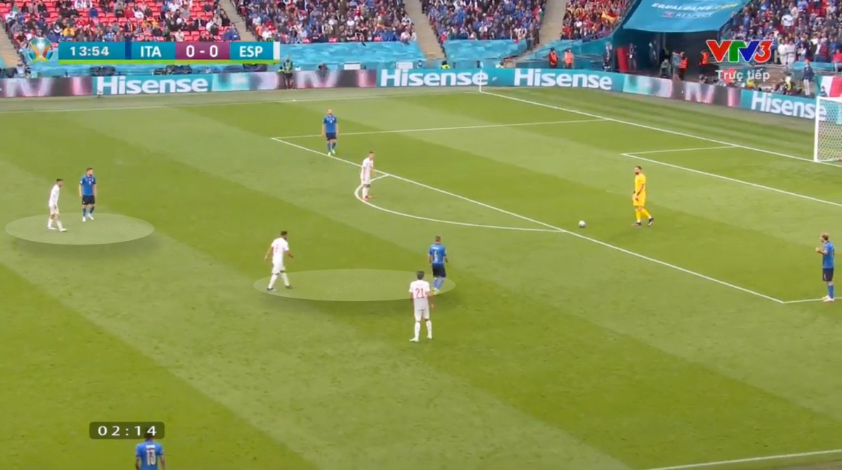 Mổ băng Italy – Tây Ban Nha: Khi con người quyết định chiến thuật