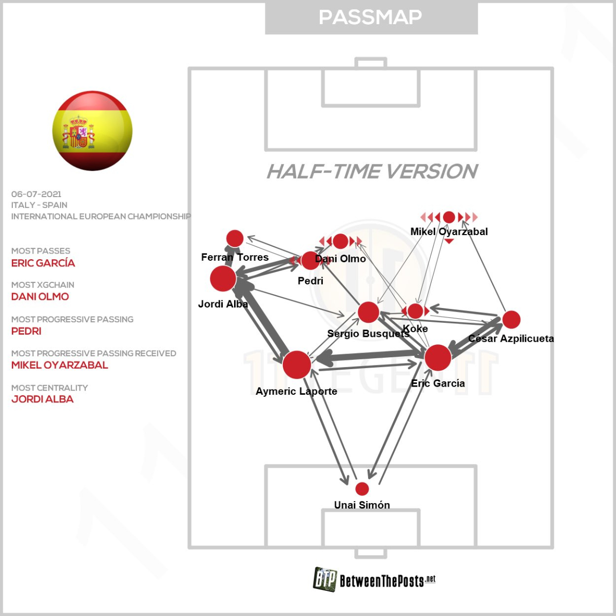 Mổ băng Italy – Tây Ban Nha: Khi con người quyết định chiến thuật