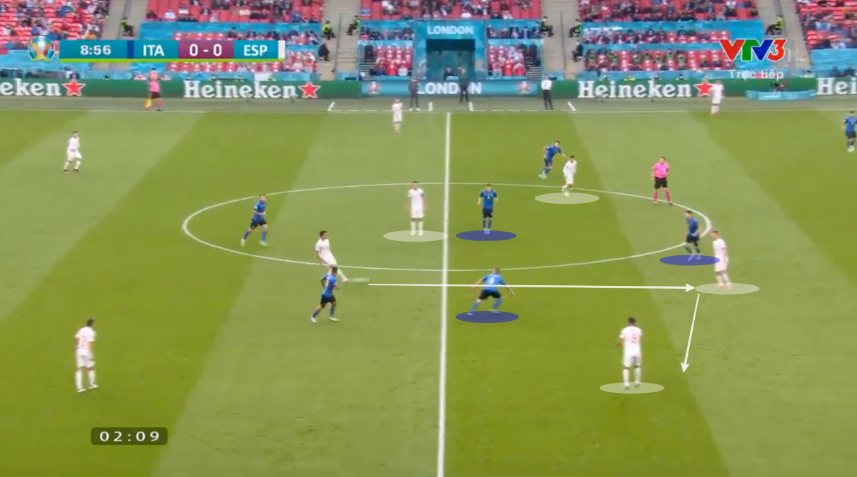 Mổ băng Italy – Tây Ban Nha: Khi con người quyết định chiến thuật