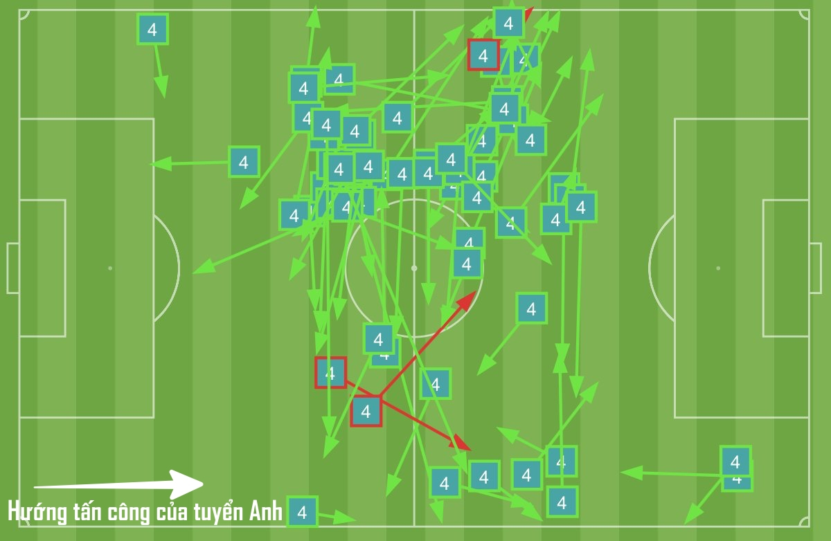 Mổ băng: Anh 2-1 Đan Mạch - Sức bền bỉ của tính kiên định