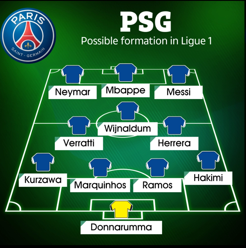 Ở hệ thống thứ 2, PSG vẫn đá 4-3-3. Tuy nhiên, Neymar được đẩy lên chơi bên cạnh Messi và Mbappe. Trong đó Neymar chơi ở vị trí chạy cánh trái, Mbappe đá trung phong còn Messi chạy cánh phải. Ở phía dưới, Georginio Wijnaldum đá cao nhất hàng tiền vệ,