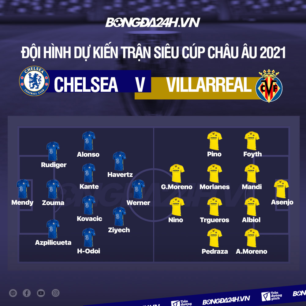 Đội hình dự kiến Chelsea vs Villarreal 2h00 ngày 12/8 ...