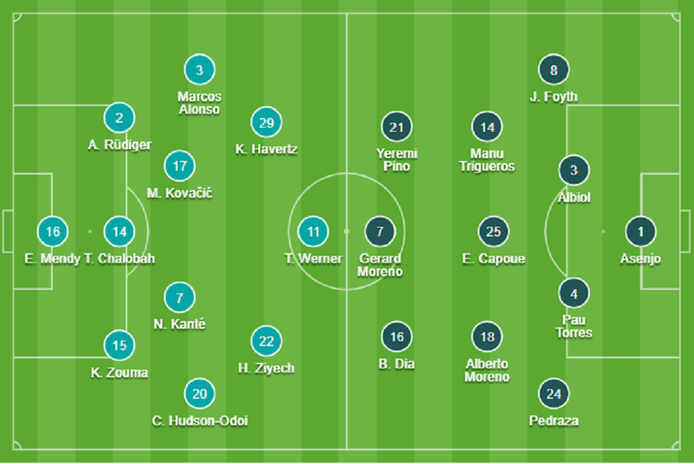 Đội hình chính thức Chelsea vs Villarreal 2h00 ngày 12/8 (Siêu Cúp châu Âu) chelsea villarreal