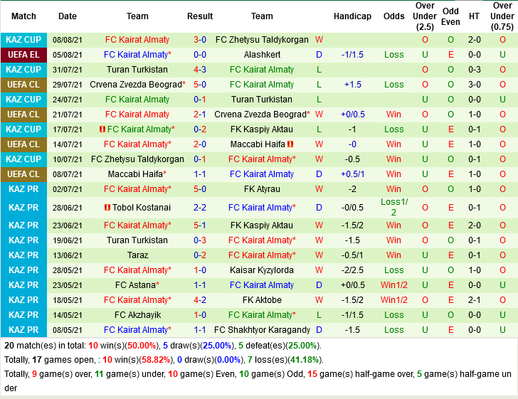 Alashkert vs Kairat Almaty