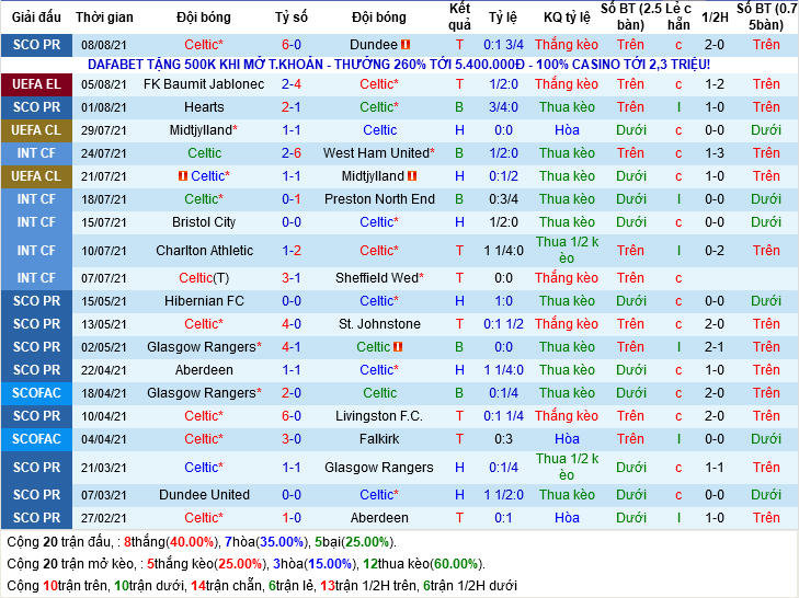 Celtic vs Jablonec Celtic vs Jablonec