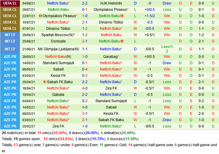 HJK Helsinki vs Neftchi Baku