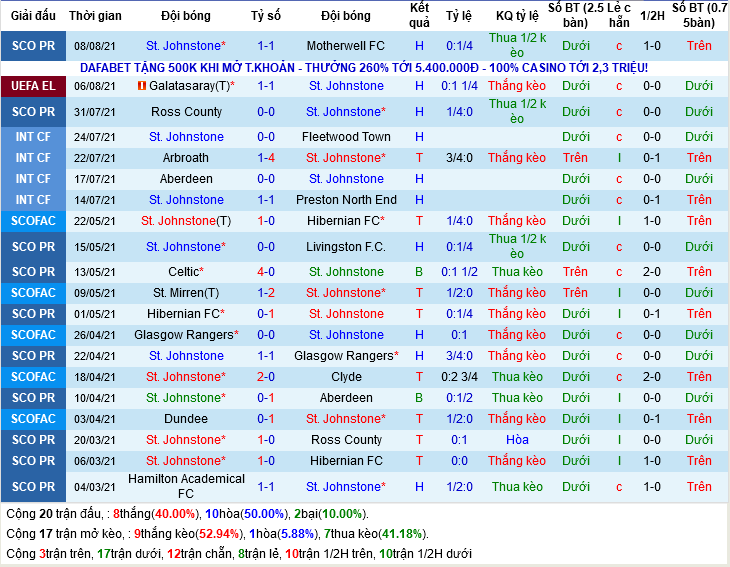 St.Johnstone vs Galatasaray St.Johnstone vs Galatasaray