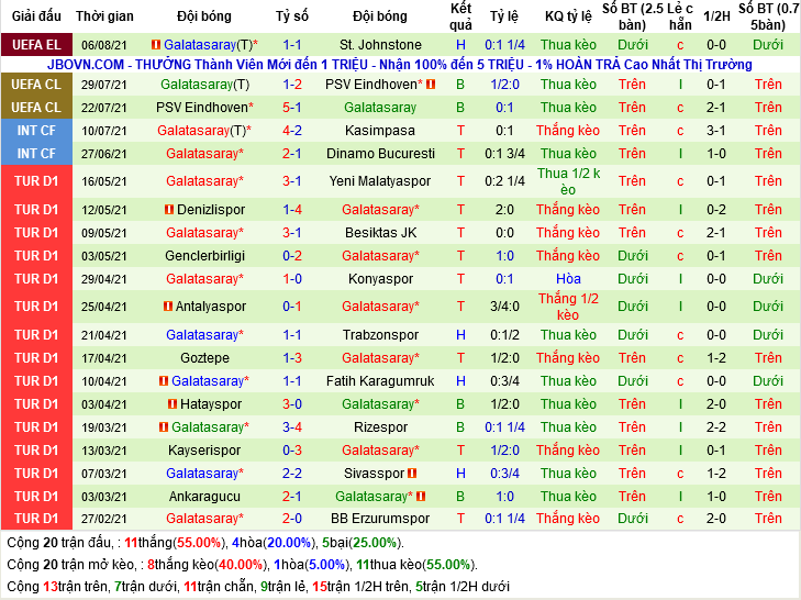 St.Johnstone vs Galatasaray St.Johnstone vs Galatasaray