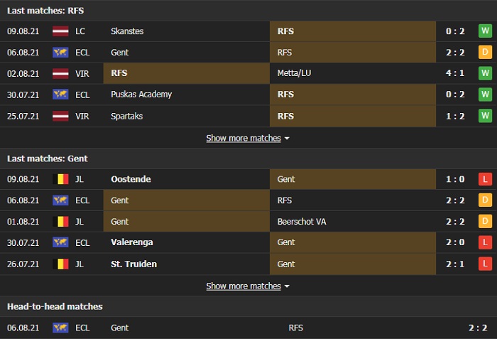Nhận định, soi kèo Rigas vs Gent Cúp C3 châu Âu 202122 hình ảnh gốc