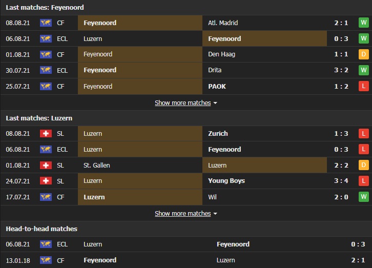 Feyenoord vs Luzern 1