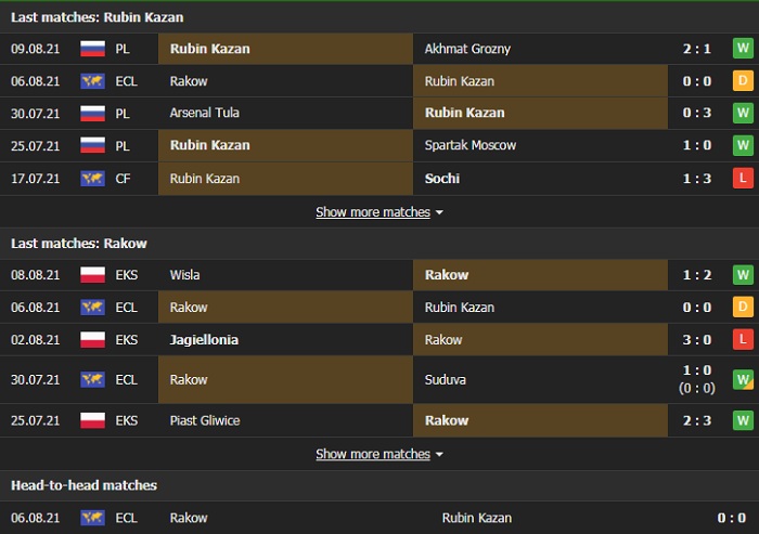 Rubin Kazan vs Rakow