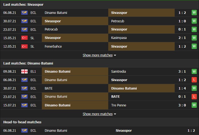 Thống kê đối đầu Sivasspor vs Dinamo Batumi 1