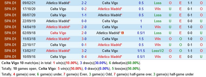 Celta Vigo vs Atletico Madrid Celta Vigo vs Atletico Madrid