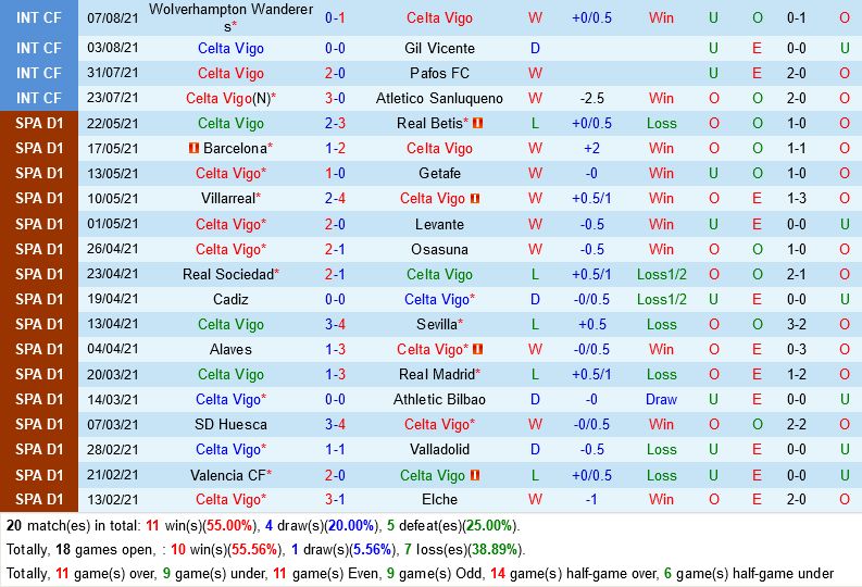 Celta Vigo vs Atletico Madrid Celta Vigo vs Atletico Madrid