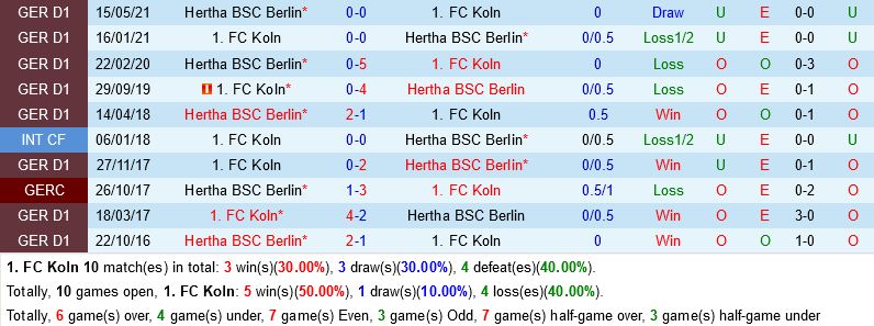 Cologne vs Hertha Berlin