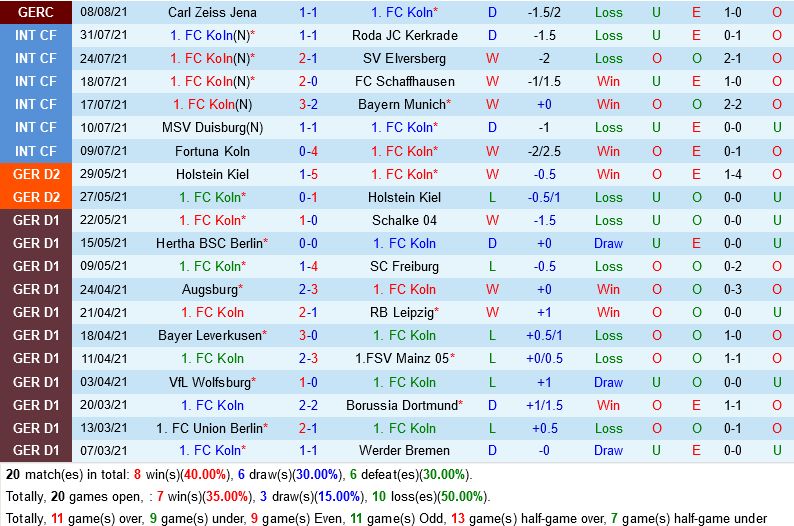 Cologne vs Hertha Berlin