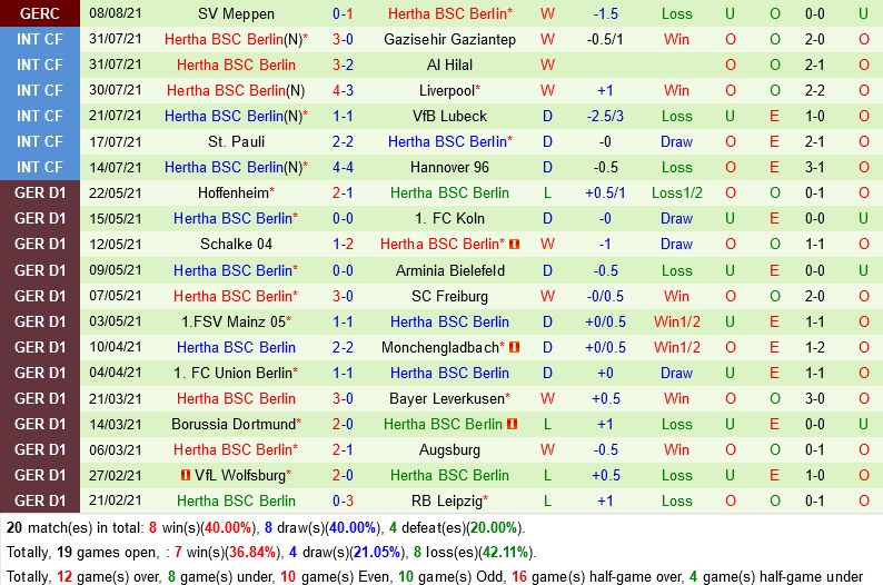 Cologne vs Hertha Berlin