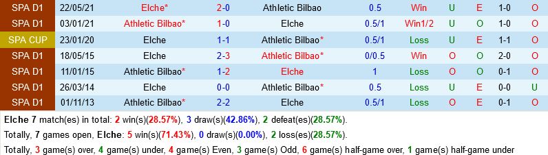 Elche vs Bilbao