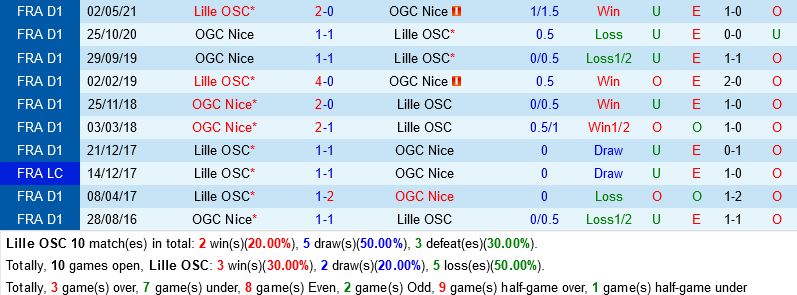Lille vs Nice