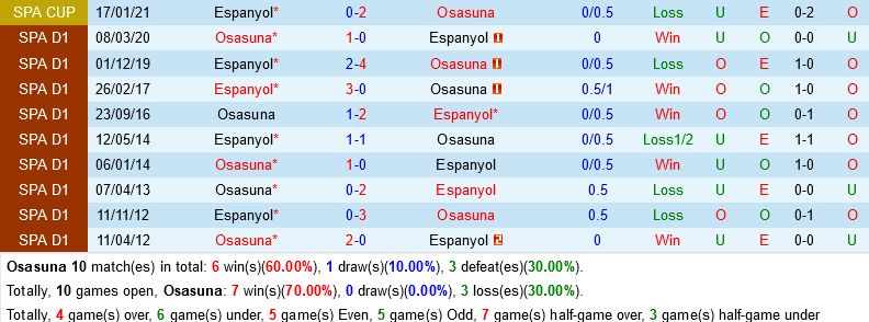 Osasuna vs Espanyol