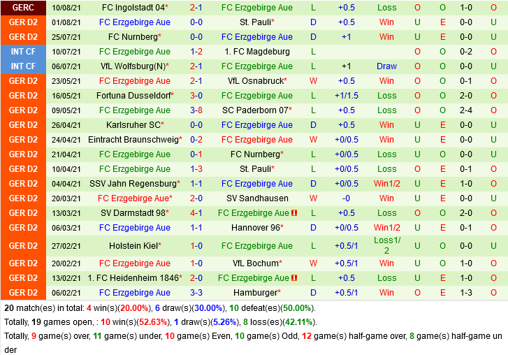 Schalke vs Erzgebirge Schalke vs Erzgebirge