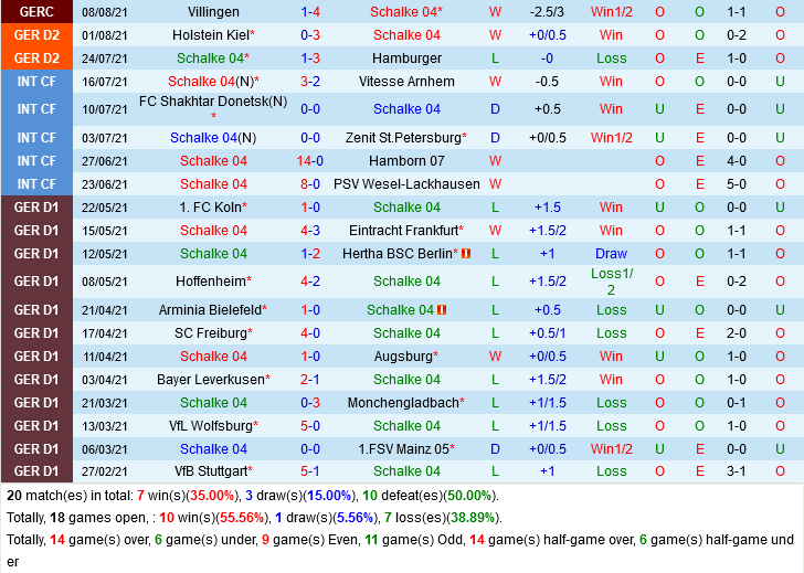Schalke vs Erzgebirge Schalke vs Erzgebirge