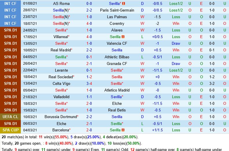 Sevilla vs Vallecano