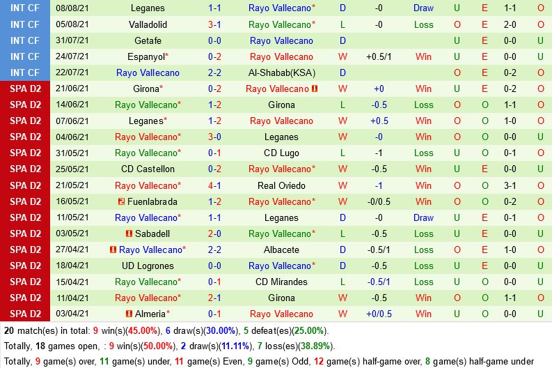 Sevilla vs Vallecano