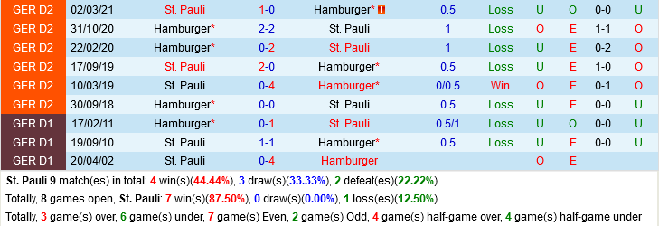 Nhận định Soi Keo St Pauli Vs Hamburg 23h30 Ngay 13 8 Hạng 2