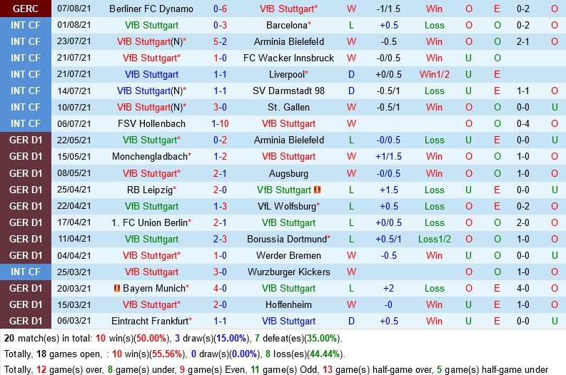 Stuttgart vs Greuther Fuerth