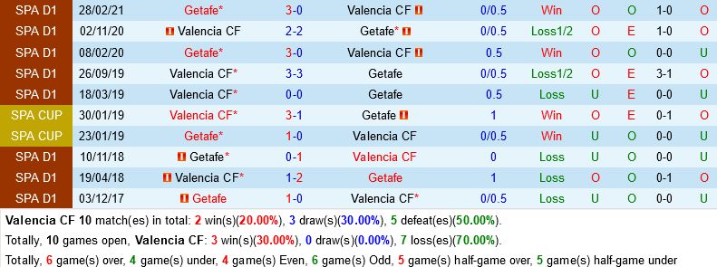 Valencia vs Getafe