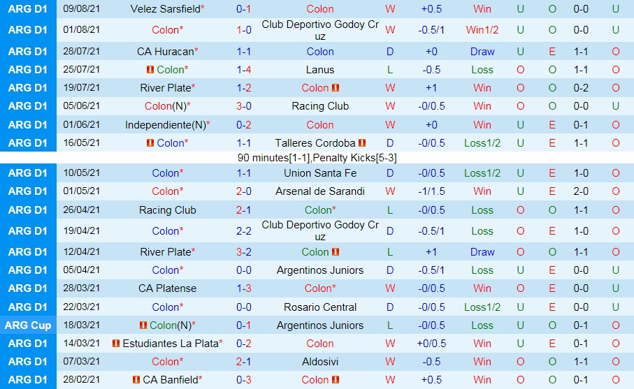 2_Nhận định, soi kèo Colon vs Gimnasia La Plata VĐQG Argentina 2021