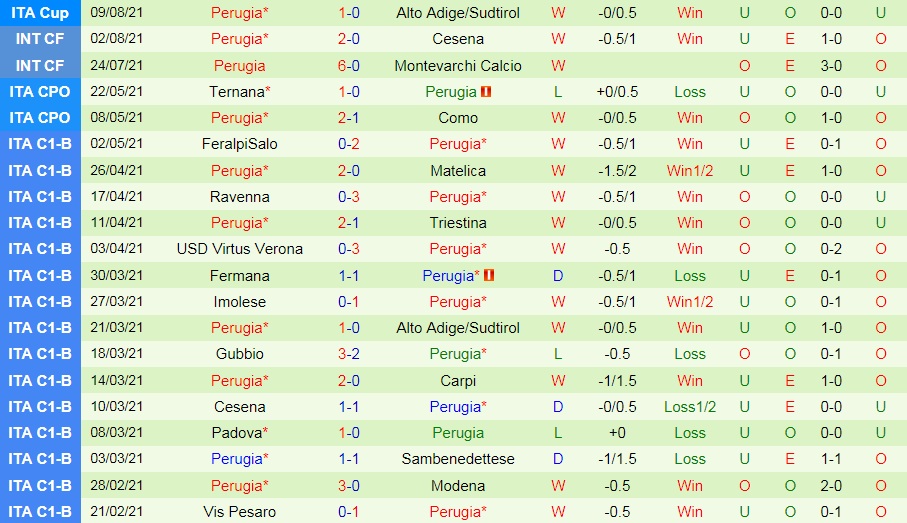 Nhận định, soi kèo Genoa vs Perugia Coppa Italia 2021/22 _3