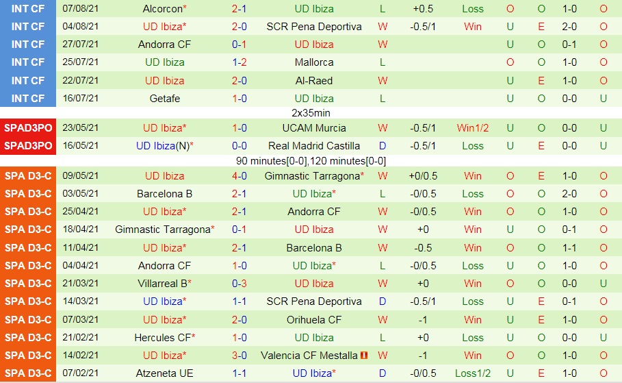 3_Nhận định, soi kèo Zaragoza vs Ibiza 3h00 ngày 14/8 Hạng 2 TBN