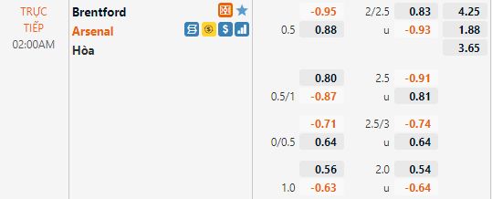 Brentford vs Arsenal Brentford vs Arsenal