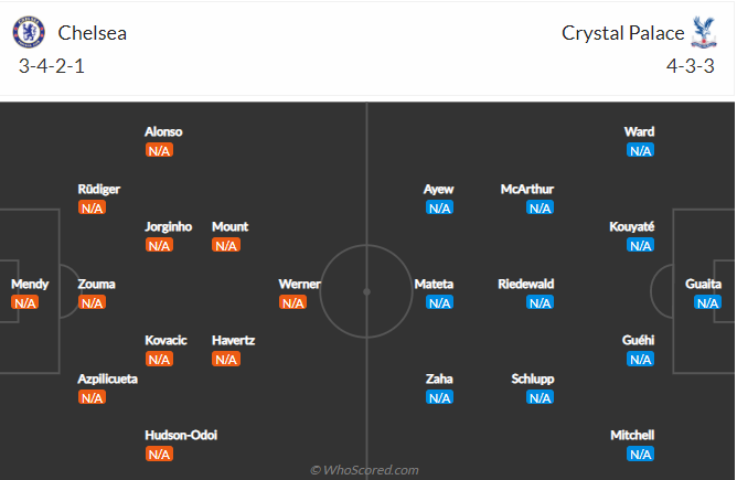 Chelsea vs Crystal Palace