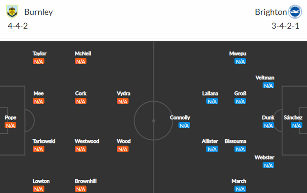 Đội hình dự kiến Burnley vs Brighton