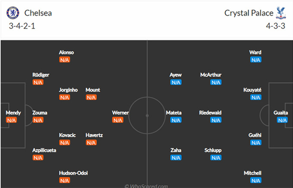 Đội hình dự kiến Chelsea vs Crystal Palace